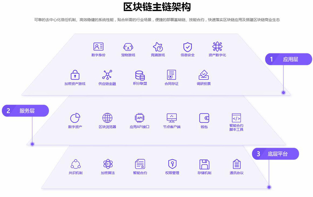 VPay区块链钱包系统 定制化代发与支付解决方案的行业实践