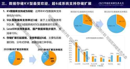 可信区块链第五批测评总结及行业观察 附ppt